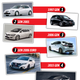 Illustration for article titled The Evolution Of The Honda Civic Type R Shows How Wild Car Design Has Become